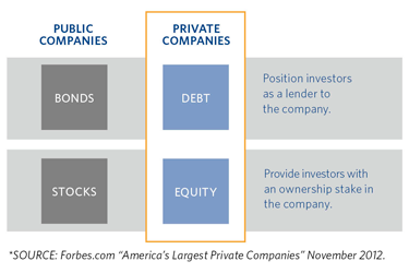 buying stock options private company